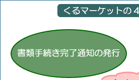 安心サポート その1